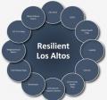 Resilient Los Altos