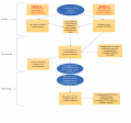 Formal Complaint Flowchart