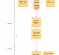 Informal Complaint Flowchart