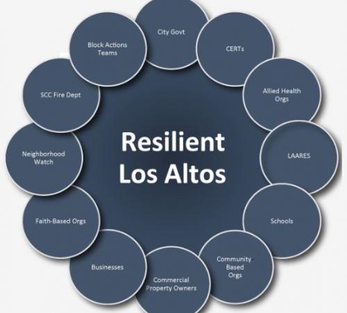 Resilient Los Altos