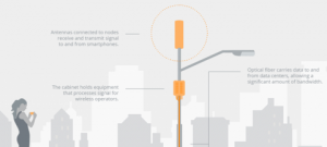 Small Cell Node Diagram