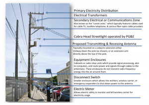 Small Cell Node Example