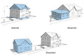 ADUs Types