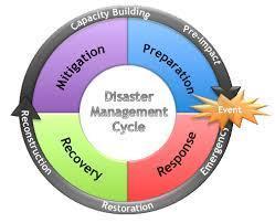 Hazard Mitigation