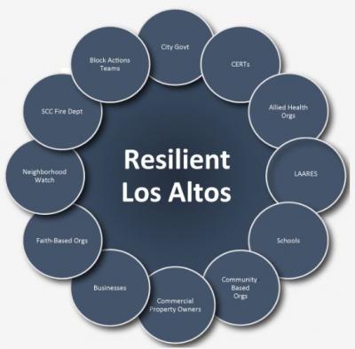 Resilient Los Altos